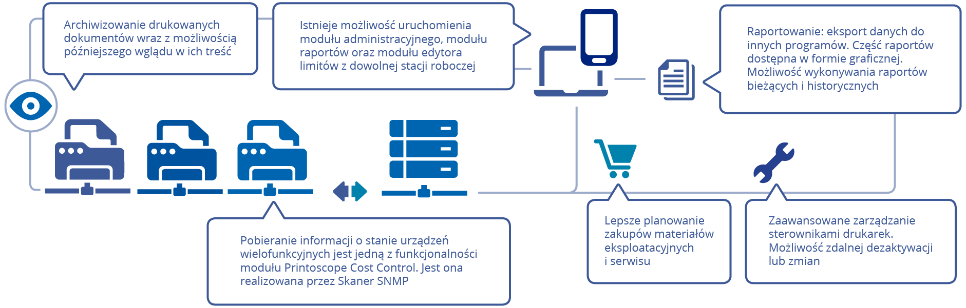 Proces audytu