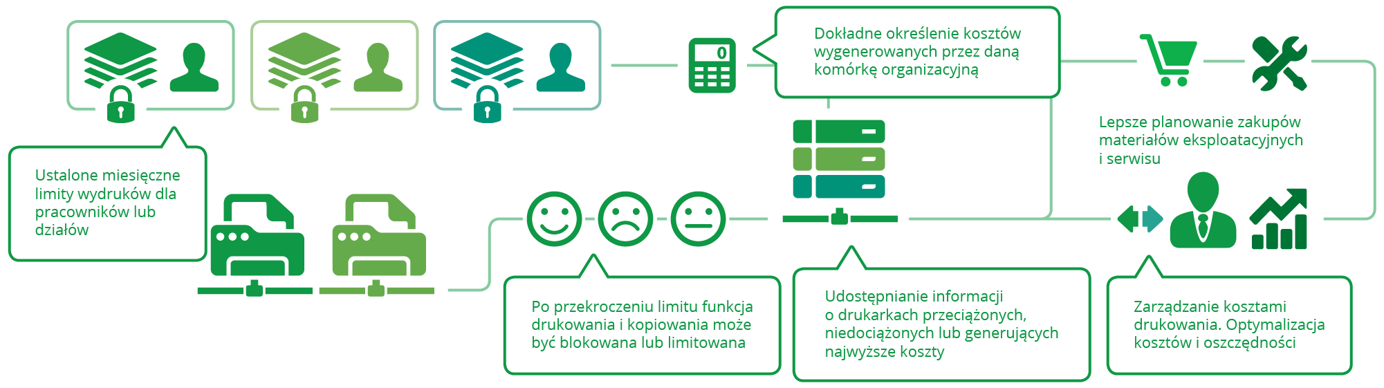 Proces audytu